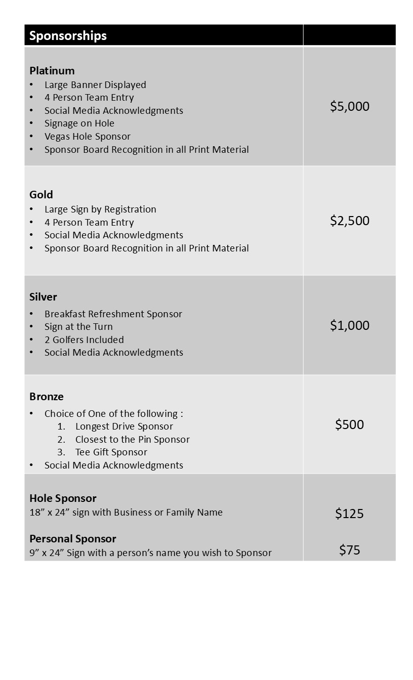 Tee It Up to Beat Cancer 2025 Entry Form Page 2